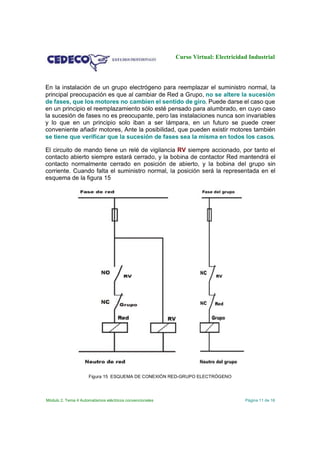 Curso Virtual: Electricidad Industrial

En la instalación de un grupo electrógeno para reemplazar el suministro normal, la
principal preocupación es que al cambiar de Red a Grupo, no se altere la sucesión
de fases, que los motores no cambien el sentido de giro. Puede darse el caso que
en un principio el reemplazamiento sólo esté pensado para alumbrado, en cuyo caso
la sucesión de fases no es preocupante, pero las instalaciones nunca son invariables
y lo que en un principio solo iban a ser lámpara, en un futuro se puede creer
conveniente añadir motores, Ante la posibilidad, que pueden existir motores también
se tiene que verificar que la sucesión de fases sea la misma en todos los casos.
El circuito de mando tiene un relé de vigilancia RV siempre accionado, por tanto el
contacto abierto siempre estará cerrado, y la bobina de contactor Red mantendrá el
contacto normalmente cerrado en posición de abierto, y la bobina del grupo sin
corriente. Cuando falta el suministro normal, la posición será la representada en el
esquema de la figura 15

Figura 15 ESQUEMA DE CONEXIÓN RED-GRUPO ELECTRÓGENO

Módulo 2. Tema 4 Automatismos eléctricos convencionales

Página 11 de 16

 