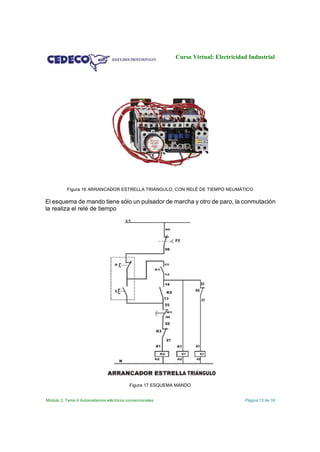 Curso Virtual: Electricidad Industrial

Figura 16 ARRANCADOR ESTRELLA TRIÁNGULO, CON RELÉ DE TIEMPO NEUMÁTICO

El esquema de mando tiene sólo un pulsador de marcha y otro de paro, la conmutación
la realiza el relé de tiempo

Figura 17 ESQUEMA MANDO
Módulo 2. Tema 4 Automatismos eléctricos convencionales

Página 13 de 16

 
