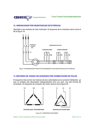 Curso Virtual: Electricidad Industrial

12. ARRANCADOR POR RESISTENCIAS ESTATÓRICAS
Aplicable a los motores de rotor bobinado. El esquema de la maniobra sería como el
de la figura 19

Figura 19 ARRANCADOR PARA ROTOR BOBINADO CON RESISTENCIAS ESTATÓRICAS

13. MOTORES DE VARIAS VELOCIDADES POR CONMUTACIÓN DE POLOS
El esquema más común de motores de dos velocidades es la conexión Dahlander, ya
que no emplea dos devanados independientes sino uno solo, con dos formas de
conectarlo. El esquema de conexión del motor sería el de la figura 20

Figura 20 CONEXIÓN DAHLANDER
Módulo 2. Tema 4 Automatismos eléctricos convencionales

Página 15 de 16

 
