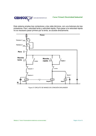 Curso Virtual: Electricidad Industrial

Este sistema emplea tres contactores y dos relés térmicos, con una botonera de tres
pulsadores. Paro, velocidad lenta y velocidad rápida. Para pasar a la velocidad rápida
no es necesario pasar primero por la lenta, se accede directamente.

Figura 21 CIRCUITO DE MANDO EN CONEXIÓN DAHLANDER

Módulo 2. Tema 4 Automatismos eléctricos convencionales

Página 16 de 16

 