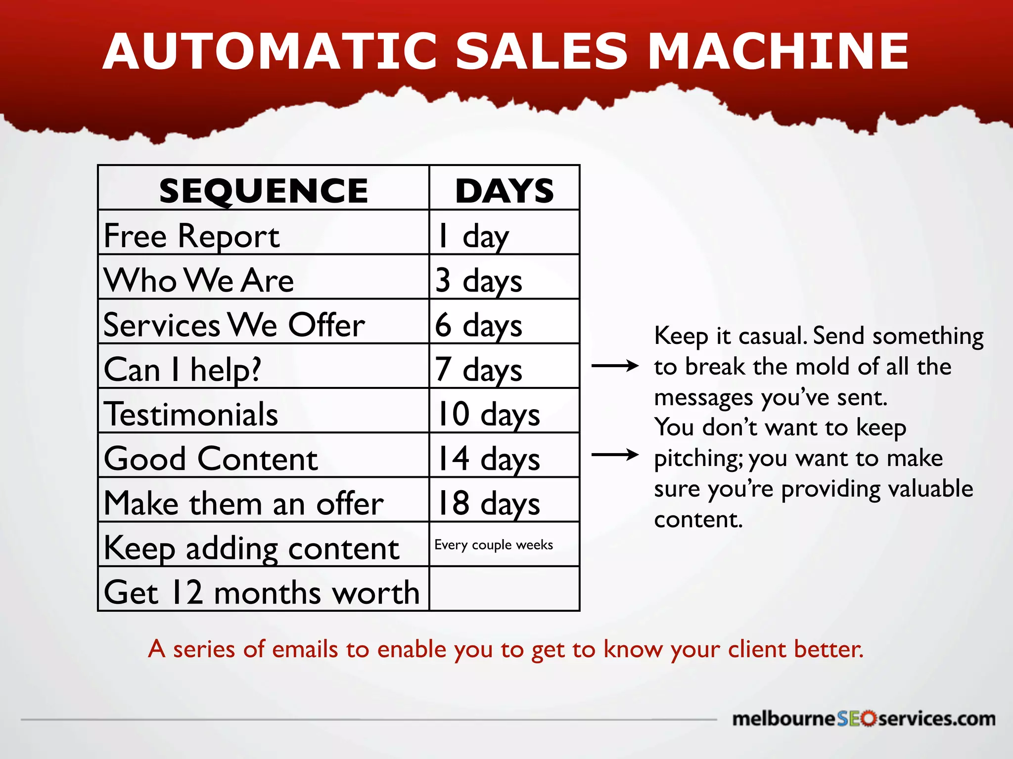 AUTOMATIC SALES MACHINE
SEQUENCE
Free Report
Who We Are
Services We Offer
Can I help?
Testimonials
Good Content
Make them an offer
Keep adding content
Get 12 months worth

DAYS
1 day
3 days
6 days
7 days
10 days
14 days
18 days

Keep it casual. Send something
to break the mold of all the
messages you’ve sent.
You don’t want to keep
pitching; you want to make
sure you’re providing valuable
content.

Every couple weeks

A series of emails to enable you to get to know your client better.

 