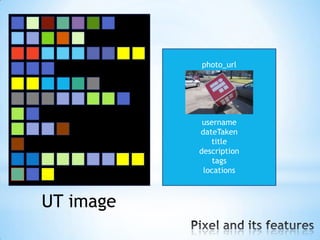 photo_url




            username
           dateTaken
              title
           description
               tags
            locations



UT image
 