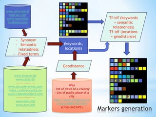 www.oxforddicti
  onaries.com
www.macmillan                                             Tf-idf (keywords
 dictionary.com                                              + semantic
                                                            relatedness)
                                                          Tf-idf (locations
                                                           + geodistance)
     - Synonym
     - Semantic                   (keywords,
      relatedness                  locations)
    - Fixed terms


                                 Geodistance

    www.froscon.de
     www.cebit.de
     -----------------
www.allconferences.com                  Wiki
index.conferencesite.eu   – list of cities of a country
www.tradeshowalert.com     - List of public place of a
     -----------------                  city
     www.ieee.org         http://www.infoplease.co
     www.acm.org             m/ipa/A0001769.html
                                 (cities and GPS)
 