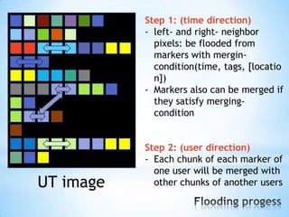 Step 1: (time direction)
           - left- and right- neighbor
             pixels: be flooded from
             markers with mergin-
             condition(time, tags, [locatio
             n])
           - Markers also can be merged if
             they satisfy merging-
             condition


           Step 2: (user direction)
           - Each chunk of each marker of
             one user will be merged with
UT image     other chunks of another users
 