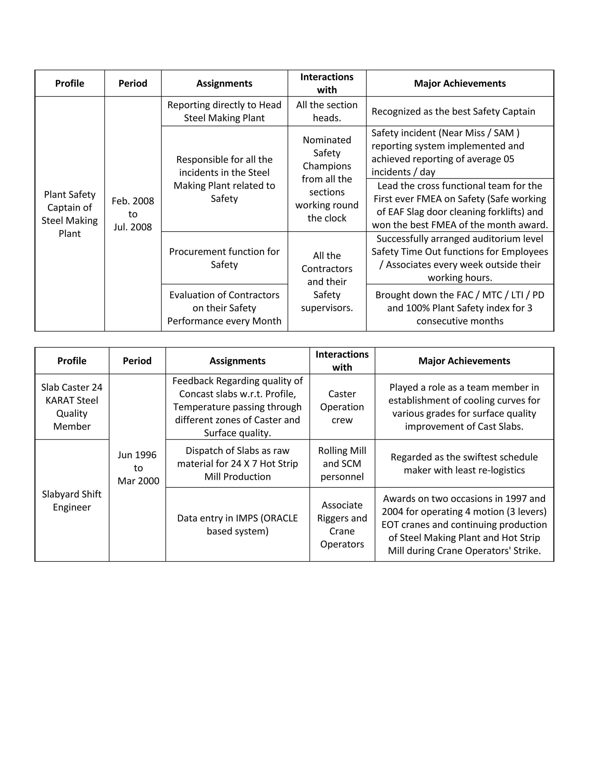 CV ANKUR RAMWALA PDF cv-ankur-ramwala-pdf