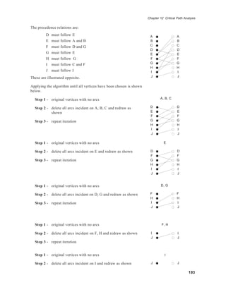 Chapter 12 Critical Path Analysis

The precedence relations are:
         D must follow E                                               A                  A
         E must follow A and B                                         B                  B
         F must follow D and G                                         C                  C
                                                                       D                  D
         G must follow E                                               E                  E
         H must follow G                                               F                  F
         I   must follow C and F                                       G                  G
                                                                       H                  H
         J   must follow I                                             I                  I
These are illustrated opposite.                                        J                  J


Applying the algorithm until all vertices have been chosen is shown
below.

  Step 1 - original vertices with no arcs                                     A, B, C

  Step 2 - delete all arcs incident on A, B, C and redraw as           D                  D
           shown                                                       E                  E
                                                                       F                  F
  Step 3 - repeat iteration                                            G                  G
                                                                       H                  H
                                                                       I                  I
                                                                       J                  J

  Step 1 - original vertices with no arcs                                        E

  Step 2 - delete all arcs incident on E and redraw as shown           D                  D
                                                                       F                  F
  Step 3 - repeat iteration                                            G                  G
                                                                       H                  H
                                                                       I                  I
                                                                       J                  J


  Step 1 - original vertices with no arcs                                      D, G

  Step 2 - delete all arcs incident on D, G and redraw as shown        F                  F
                                                                       H                  H
  Step 3 - repeat iteration                                            I                  I
                                                                       J                  J




  Step 1 - original vertices with no arcs                                      F, H

  Step 2 - delete all arcs incident on F, H and redraw as shown         I                 I
                                                                        J                 J
  Step 3 - repeat iteration


  Step 1 - original vertices with no arcs                                        I

  Step 2 - delete all arcs incident on I and redraw as shown            J                 J

                                                                                                  193
 