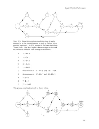 Chapter 12 Critical Path Analysis


                        A                                 D                F
                        0                                 17       8       25


            0                                  10
                                7                                                2
                        B                 E                    5                                                    Finish
                                                                                     I                  J
                0       0       2         7                                          27            2    29     3     32
   Start
                                                                                                                     32
                                                 10       G                H
                 0                                        17       5       22                  8
                        C
                        0
                                                15

Since 32 is the earliest possible completion time, it is also
assumed to be the completion time in order to find the latest
possible start times. So 32 is also put in the lower half of the
'finish' circle. Now working backwards through the network,
the latest start times for each activity are as follows:

      J      32 − 3 = 29

      I      29 − 2 = 27
      F      27 − 2 = 25
      H      32 − 8 = 24
      D      25 − 8 = 17
      G      the minimum of 25 − 5 = 20 and 24 − 5 = 19

      E      the minimum of             17 − 10 = 7 and 19 − 10 = 9

      A      7−7= 0
      B      7−2 = 5
      C      27 − 15 = 12

This gives a completed network as shown below.
                            A                              D                F
                            0                             17           8   25
                            0                             17               25

             0                                  10
                                7                                                2
                        B                  E                   5                                                    Finish
                                                                                         I               J
                 0      0           2      7                                         27             2   29      3     32
    Start
                        5                  7                                         27                 29            32
                                                     10    G                H
                    0                                     17       5        22                  8
                                                          19                24
                        C
                         0
                        12                       15


                                                                                                                           197
 