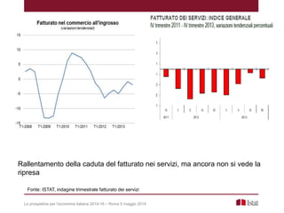 Fonte: ISTAT, indagine trimestrale fatturato dei servizi
Le prospettive per l’economia italiana 2014-16 – Roma 5 maggio 2014
Rallentamento della caduta del fatturato nei servizi, ma ancora non si vede la
ripresa
 
