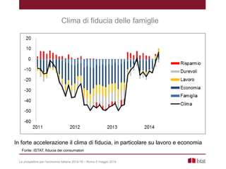 Fonte: ISTAT, fiducia dei consumatori
Clima di fiducia delle famiglie
Le prospettive per l’economia italiana 2014-16 – Roma 5 maggio 2014
In forte accelerazione il clima di fiducia, in particolare su lavoro e economia
 