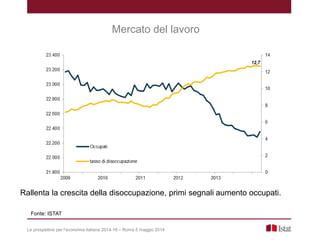 Mercato del lavoro
Fonte: ISTAT
Le prospettive per l’economia italiana 2014-16 – Roma 5 maggio 2014
Rallenta la crescita della disoccupazione, primi segnali aumento occupati.
 