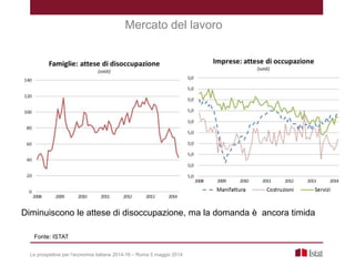 Mercato del lavoro
Fonte: ISTAT
Le prospettive per l’economia italiana 2014-16 – Roma 5 maggio 2014
Diminuiscono le attese di disoccupazione, ma la domanda è ancora timida
 