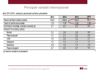 Le prospettive per l’economia italiana 2014-16 – Roma 5 maggio 2014
Principali variabili internazionali
 