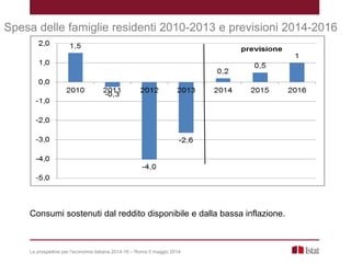 Le prospettive per l’economia italiana 2014-16 – Roma 5 maggio 2014
Spesa delle famiglie residenti 2010-2013 e previsioni 2014-2016
Consumi sostenuti dal reddito disponibile e dalla bassa inflazione.
 