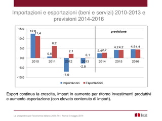 Le prospettive per l’economia italiana 2014-16 – Roma 5 maggio 2014
Importazioni e esportazioni (beni e servizi) 2010-2013 e
previsioni 2014-2016
Export continua la crescita, import in aumento per ritorno investimenti produttivi
e aumento esportazione (con elevato contenuto di import).
previsione
 