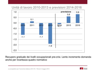 Le prospettive per l’economia italiana 2014-16 – Roma 5 maggio 2014
Unità di lavoro 2010-2013 e previsioni 2014-2016
Recupero graduale dei livelli occupazionali pre-crisi. Lento incremento domanda
anche per incertezza quadro normativo
 