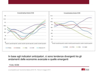 Fonte: OCSE
Le prospettive per l’economia italiana 2014-16 – Roma 5 maggio 2014
In base agli indicatori anticipatori, ci sono tendenze divergenti tra gli
andamenti delle economie avanzate e quelle emergenti
 