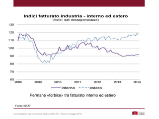 Fonte: ISTAT
Le prospettive per l’economia italiana 2014-16 – Roma 5 maggio 2014
Permane «forbice» tra fatturato interno ed estero
 
