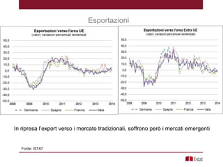 Esportazioni
Fonte: ISTAT
In ripresa l’export verso i mercato tradizionali, soffrono però i mercati emergenti
 