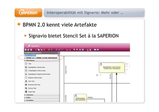 Interoperabilität mit Signavio: Mehr oder …


BPMN 2.0 kennt viele Artefakte

  Signavio bietet Stencil Set á la SAPERION
 
