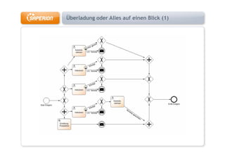 Überladung oder Alles auf einen Blick (1)
 