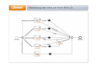 Überladung oder Alles auf einen Blick (2)
 