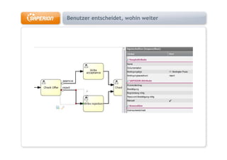 Benutzer entscheidet, wohin weiter
 