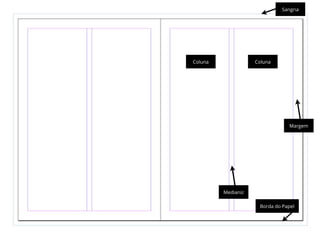 Sangria
Margem
Medianiz
Coluna Coluna
Borda do Papel
 