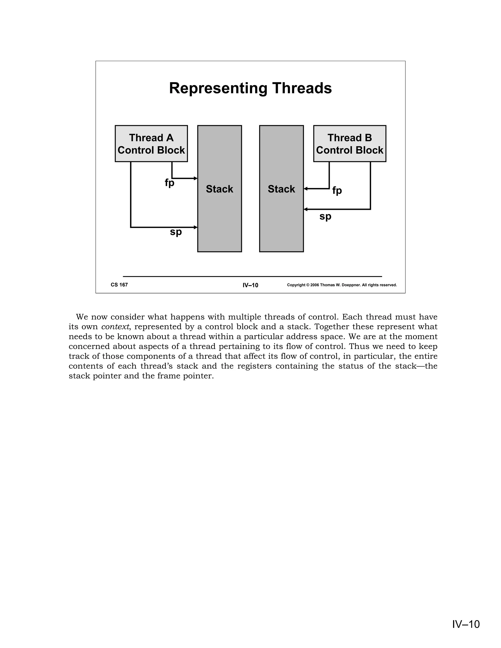 Representing Threads


              Thread A                                                  Thread B
            Control Block                                             Control Block


                         fp
                                   Stack             Stack                     fp

                                                                        sp
                          sp



          CS 167                             IV–10      Copyright © 2006 Thomas W. Doeppner. All rights reserved.




  We now consider what happens with multiple threads of control. Each thread must have
its own context, represented by a control block and a stack. Together these represent what
needs to be known about a thread within a particular address space. We are at the moment
concerned about aspects of a thread pertaining to its flow of control. Thus we need to keep
track of those components of a thread that affect its flow of control, in particular, the entire
contents of each thread’s stack and the registers containing the status of the stack—the
stack pointer and the frame pointer.




                                                                                                                    IV–10
 