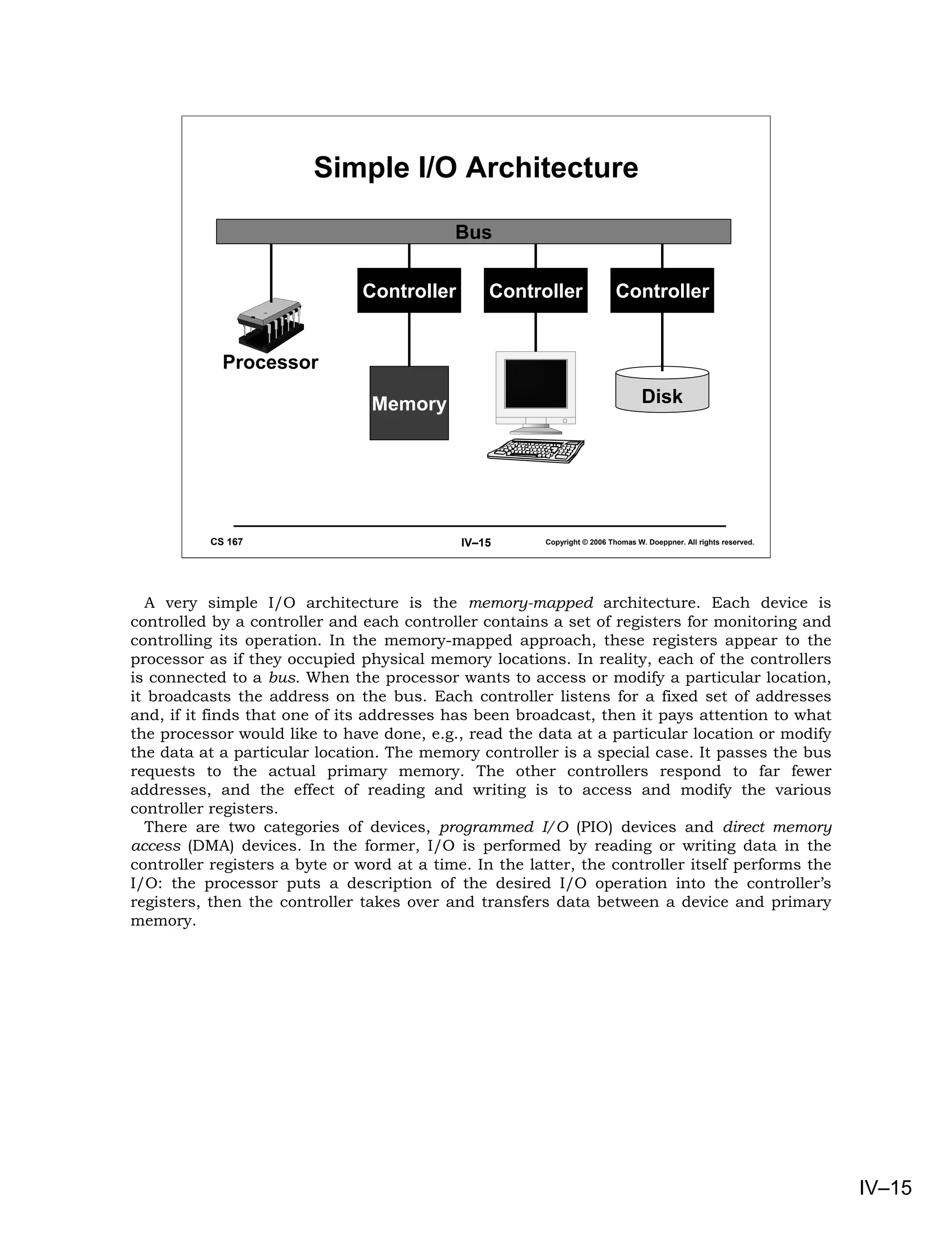 Simple I/O Architecture

                                            Bus

                               Controller        Controller                Controller


            Processor

                                 Memory                                           Disk




          CS 167                             IV–15      Copyright © 2006 Thomas W. Doeppner. All rights reserved.




  A very simple I/O architecture is the memory-mapped architecture. Each device is
controlled by a controller and each controller contains a set of registers for monitoring and
controlling its operation. In the memory-mapped approach, these registers appear to the
processor as if they occupied physical memory locations. In reality, each of the controllers
is connected to a bus. When the processor wants to access or modify a particular location,
it broadcasts the address on the bus. Each controller listens for a fixed set of addresses
and, if it finds that one of its addresses has been broadcast, then it pays attention to what
the processor would like to have done, e.g., read the data at a particular location or modify
the data at a particular location. The memory controller is a special case. It passes the bus
requests to the actual primary memory. The other controllers respond to far fewer
addresses, and the effect of reading and writing is to access and modify the various
controller registers.
  There are two categories of devices, programmed I/O (PIO) devices and direct memory
access (DMA) devices. In the former, I/O is performed by reading or writing data in the
controller registers a byte or word at a time. In the latter, the controller itself performs the
I/O: the processor puts a description of the desired I/O operation into the controller’s
registers, then the controller takes over and transfers data between a device and primary
memory.




                                                                                                                    IV–15
 