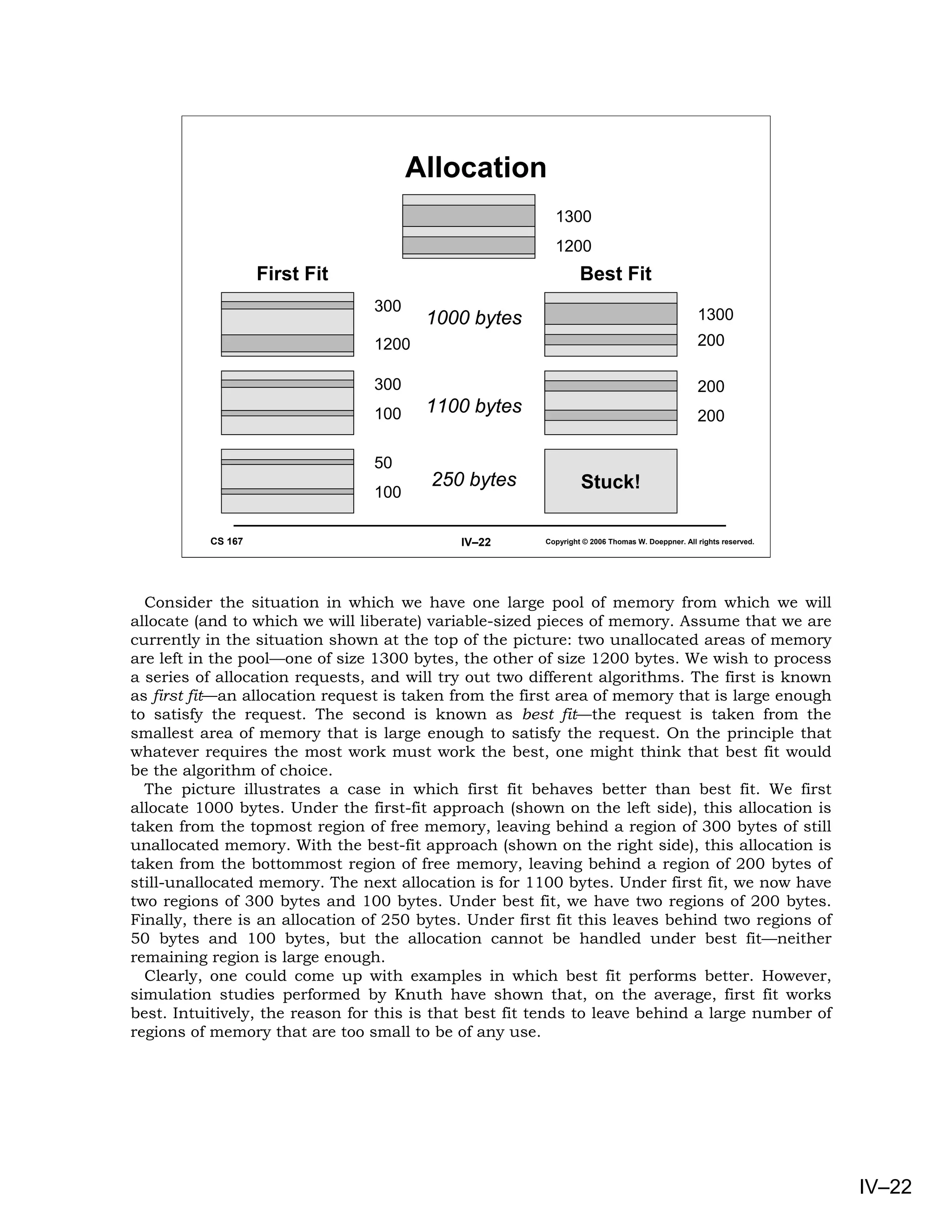 Allocation
                                                          1300
                                                          1200
                   First Fit                                     Best Fit
                                 300
                                        1000 bytes                                               1300
                                 1200                                                            200

                                 300                                                             200
                                 100    1100 bytes                                               200

                                 50
                                        250 bytes                Stuck!
                                 100

          CS 167                            IV–22       Copyright © 2006 Thomas W. Doeppner. All rights reserved.




  Consider the situation in which we have one large pool of memory from which we will
allocate (and to which we will liberate) variable-sized pieces of memory. Assume that we are
currently in the situation shown at the top of the picture: two unallocated areas of memory
are left in the pool—one of size 1300 bytes, the other of size 1200 bytes. We wish to process
a series of allocation requests, and will try out two different algorithms. The first is known
as first fit—an allocation request is taken from the first area of memory that is large enough
to satisfy the request. The second is known as best fit—the request is taken from the
smallest area of memory that is large enough to satisfy the request. On the principle that
whatever requires the most work must work the best, one might think that best fit would
be the algorithm of choice.
  The picture illustrates a case in which first fit behaves better than best fit. We first
allocate 1000 bytes. Under the first-fit approach (shown on the left side), this allocation is
taken from the topmost region of free memory, leaving behind a region of 300 bytes of still
unallocated memory. With the best-fit approach (shown on the right side), this allocation is
taken from the bottommost region of free memory, leaving behind a region of 200 bytes of
still-unallocated memory. The next allocation is for 1100 bytes. Under first fit, we now have
two regions of 300 bytes and 100 bytes. Under best fit, we have two regions of 200 bytes.
Finally, there is an allocation of 250 bytes. Under first fit this leaves behind two regions of
50 bytes and 100 bytes, but the allocation cannot be handled under best fit—neither
remaining region is large enough.
  Clearly, one could come up with examples in which best fit performs better. However,
simulation studies performed by Knuth have shown that, on the average, first fit works
best. Intuitively, the reason for this is that best fit tends to leave behind a large number of
regions of memory that are too small to be of any use.




                                                                                                                    IV–22
 