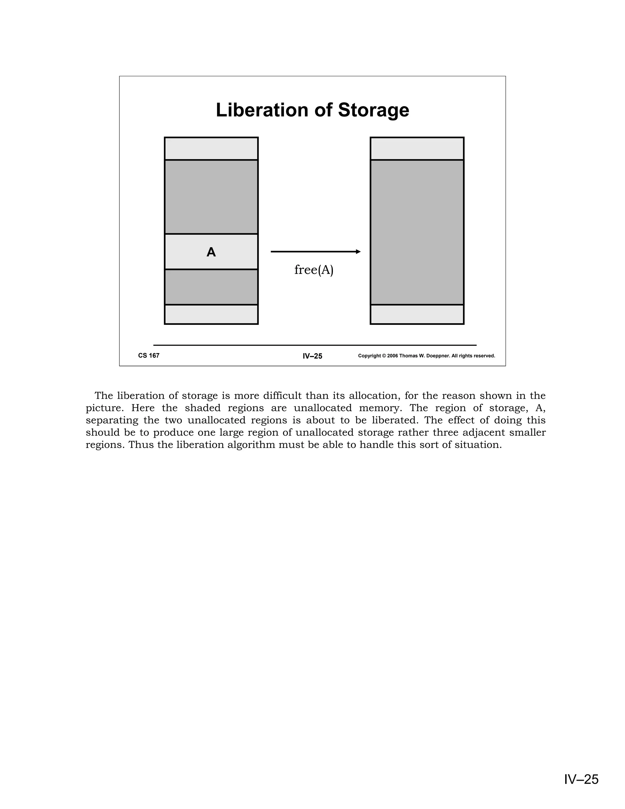 Liberation of Storage




                        A
                                          free(A)




          CS 167                            IV–25      Copyright © 2006 Thomas W. Doeppner. All rights reserved.




  The liberation of storage is more difficult than its allocation, for the reason shown in the
picture. Here the shaded regions are unallocated memory. The region of storage, A,
separating the two unallocated regions is about to be liberated. The effect of doing this
should be to produce one large region of unallocated storage rather three adjacent smaller
regions. Thus the liberation algorithm must be able to handle this sort of situation.




                                                                                                                   IV–25
 