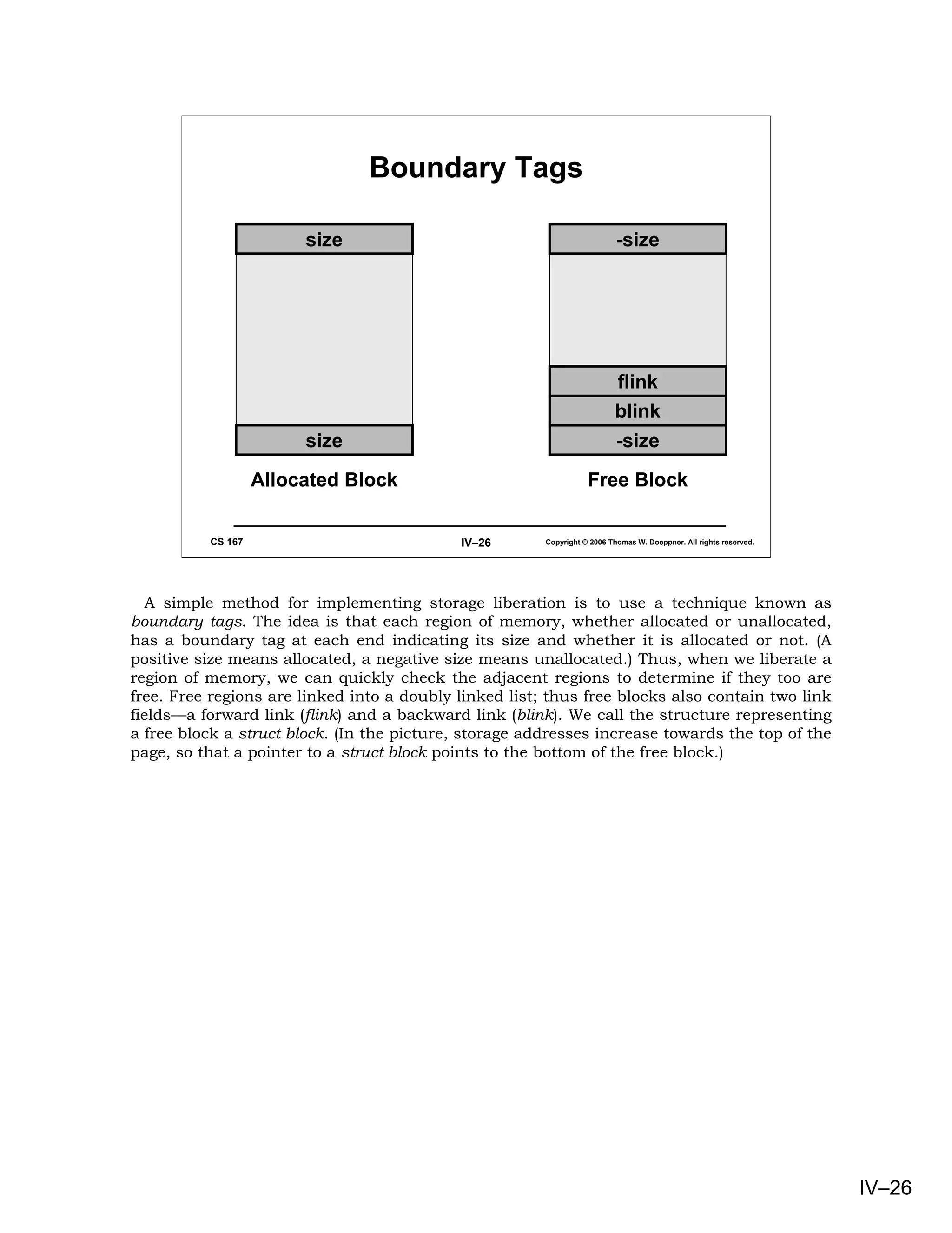 Boundary Tags

                        size                                               -size




                                                                          flink
                                                                          blink
                        size                                               -size

                   Allocated Block                                 Free Block

          CS 167                            IV–26       Copyright © 2006 Thomas W. Doeppner. All rights reserved.




   A simple method for implementing storage liberation is to use a technique known as
boundary tags. The idea is that each region of memory, whether allocated or unallocated,
has a boundary tag at each end indicating its size and whether it is allocated or not. (A
positive size means allocated, a negative size means unallocated.) Thus, when we liberate a
region of memory, we can quickly check the adjacent regions to determine if they too are
free. Free regions are linked into a doubly linked list; thus free blocks also contain two link
fields—a forward link (flink) and a backward link (blink). We call the structure representing
a free block a struct block. (In the picture, storage addresses increase towards the top of the
page, so that a pointer to a struct block points to the bottom of the free block.)




                                                                                                                    IV–26
 