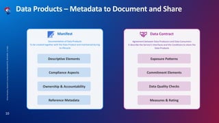Mirela
Navodaru,
Swisscom's
Journey
into
Data
Mesh,BAT52,
08.03.2024,
C1
Public
10
Data Products – Metadata to Document and Share
Manifest
Documentation of Data Products
To be created together with the Data Product and maintained during
its lifecycle
Descriptive Elements
Compliance Aspects
Reference Metadata
Data Contract
Agreement between Data Producers and Data Consumers
It describe the Service's Interfaces and the Conditions to share the
Data Products
Exposure Patterns
Commitment Elements
Data Quality Checks
Ownership & Accountability
Measures & Rating
 