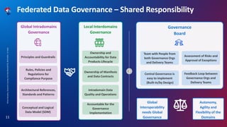 Federated Data Governance – Shared Responsibility
Mirela
Navodaru,
Swisscom's
Journey
into
Data
Mesh,BAT52,
08.03.2024,
C1
Public
11
Governance
Board
Central Governance is
easy to implement
(Built-in/by Design)
Assessment of Risks and
Approval of Exceptions
Feedback Loop between
Governance Orgs and
Delivery Teams
Global Intradomains
Governance
Principles and Guardrails
Rules, Policies and
Regulations for
Compliance Purpose
Architectural References,
Standards and Patterns
Team with People from
both Governance Orgs
and Delivery Teams
Local Interdomains
Governance
Ownership and
Accountability for Data
Products Lifecycle
Ownership of Manifests
and Data Contracts
Intradomain Data
Quality and Operations
Conceptual and Logical
Data Model (SDM)
Accountable for the
Governance
Implementation
Global
Interoperability
needs Global
Governance
Autonomy,
Agility and
Flexibility of the
Domains
 