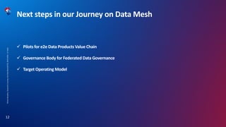 Next steps in our Journey on Data Mesh
✓ Pilots for e2e Data Products Value Chain
✓ Governance Body for Federated Data Governance
✓ Target Operating Model
Mirela
Navodaru,
Swisscom's
Journey
into
Data
Mesh,BAT52,
08.03.2024,
C1
Public
12
 