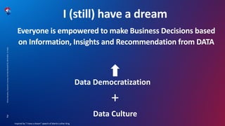 Mirela
Navodaru,
Swisscom's
Journey
into
Data
Mesh,BAT52,
08.03.2024,
C1
Public
2
Everyone is empowered to make Business Decisions based
on Information, Insights and Recommendation from DATA
I (still) have a dream
Data Democratization
Data Culture
+
Inspired by "I have a dream" speech of Martin Luther King
 