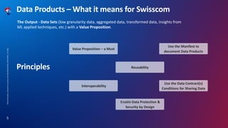 Mirela
Navodaru,
Swisscom's
Journey
into
Data
Mesh,BAT52,
08.03.2024,
C1
Public
5
Data Products – What it means for Swisscom
Value Proposition – a Must
Reusability
Interoperability
Use the Manifest to
document Data Products
Use the Data Contract(s)
Conditions for Sharing Data
Enable Data Protection &
Security by Design
The Output - Data Sets (low granularity data, aggregated data, transformed data, insights from
ML applied techniques, etc.) with a Value Proposition.
Principles
 
