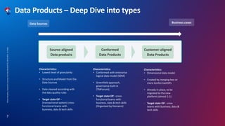 Mirela
Navodaru,
Swisscom's
Journey
into
Data
Mesh,BAT52,
08.03.2024,
C1
Public
7
Data Products – Deep Dive into types
Data Sources Business cases
Customer-aligned
Data Products
Conformed
Data Products
Source-aligned
Data products
Characteristics:
• Lowest level of granularity
• Structure and Model from the
Data Sources
• Data cleaned according with
the data quality rules
• Target state OP –
(transactional system) cross-
functional teams with
business, data & tech skills
Characteristics:
• Conformed with enterprise
logical data model (SDM)
• Greenfield approach,
governance built-in
(TMForum);
• Target state OP –cross-
functional teams with
business, data & tech skills
(Organized by Domains)
Characteristics:
• Dimensional data model
• Created by merging two or
more Conformed DPs
• Already in place, to be
migrated to the new
platform (almost 1:1)
- Target state OP - cross
teams with business, data &
tech skills
 