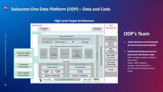 Mirela
Navodaru,
Swisscom's
Journey
into
Data
Mesh,BAT52,
08.03.2024,
C1
Public
8
ODP's Team
➢ Build,MaintainandAdministrate
theDataInfrastructure(hybrid)
➢ EnableDataProducersteamsto
easyandinself-servicemode:
• Build– Templates,patterns,standards,
bestpractices
• Deploy–Built-inPipelines
• Manage– Monitoring&Alerts
• DataProtectionandDataSecurityby
Design
Swisscom One Data Platform (ODP) – Data and Code
High Level Target Architecture
Consumer-aligned
Data Products
Conformed
Data products
Source-aligned
Data products
 