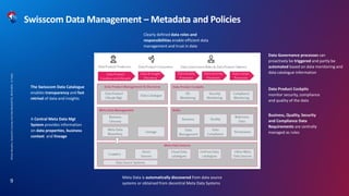 Mirela
Navodaru,
Swisscom's
Journey
into
Data
Mesh,BAT52,
08.03.2024,
C1
Public
9
Swisscom Data Management – Metadata and Policies
A Central Meta Data Mgt
System provides information
on data properties, business
context and lineage
Meta Data is automatically discovered from data source
systems or obtained from decentral Meta Data Systems
The Swisscom Data Catalogue
enables transparency and fast
retrival of data and insights
Business, Quality, Security
and Compliance Data
Requirements are centrally
managed as rules
Data Product Cockpits
monitor security, compliance
and quality of the data
Data Governance processes can
proactively be triggered and partly be
automated based on data monitoring and
data catalogue information
Clearly defined data roles and
responsibilities enable efficient data
management and trust in data
 