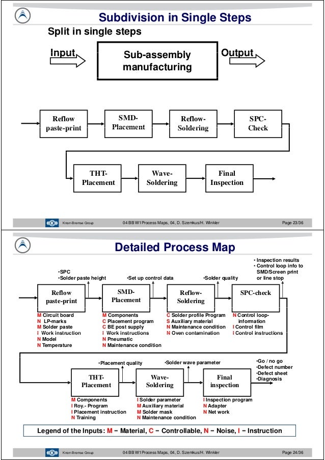 javier garcia verdugo sanchez six sigma training w1 process maps