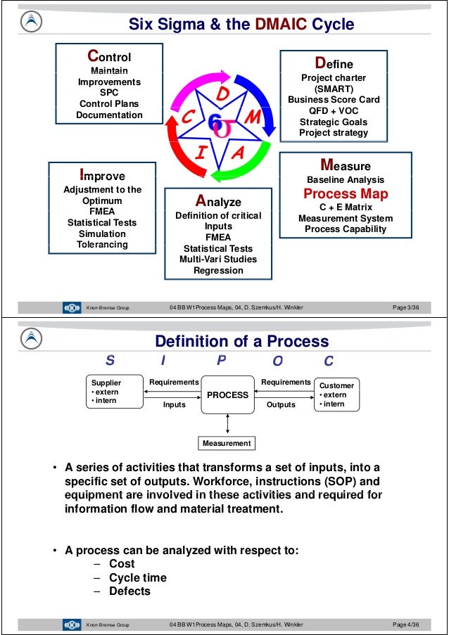 six sigma process mapping