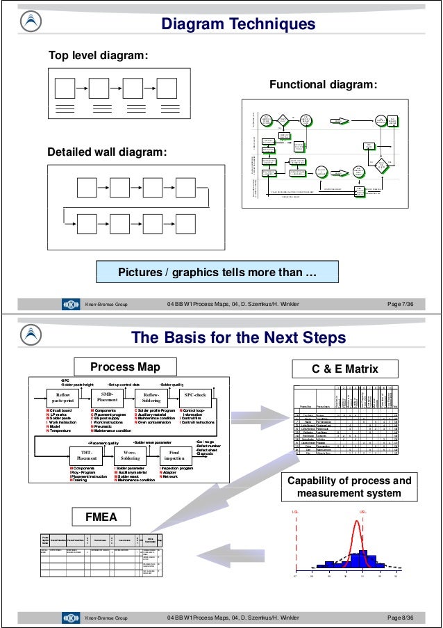 six sigma process mapping