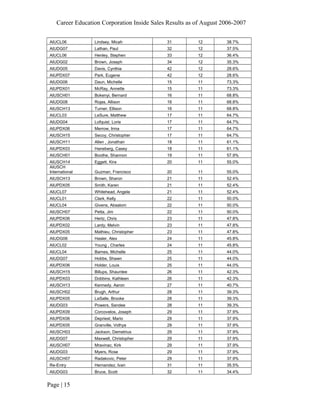 Number One in Sales 6 years signed version 43 pages 2007-August of 2008 ...