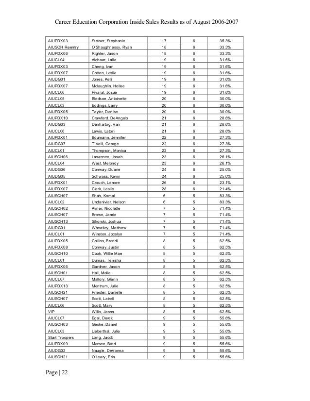 number one in sales 6 years signed version 43 pages 2007 august of 20