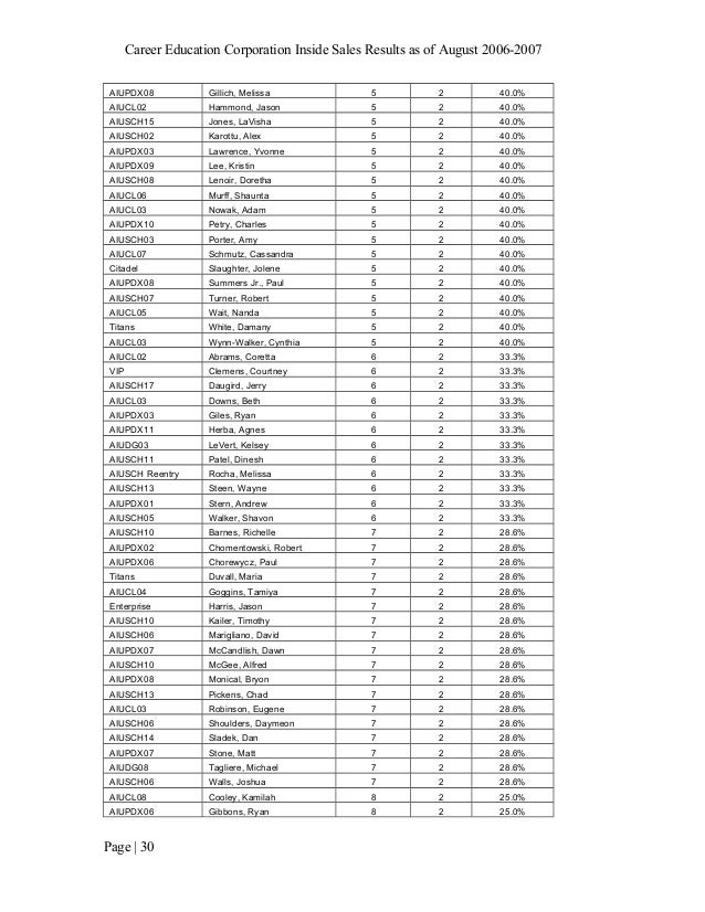 number one in sales 6 years signed version 43 pages 2007 august of 20
