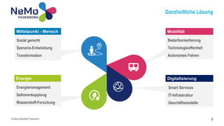 Ganzheitliche Lösung
5
© Neue Mobilität Paderborn
Bedarfsorientierung
Technologieoffenheit
Autonomes Fahren
Mobilität
Smart Services
IT-Infrastruktur
Geschäftsmodelle
Digitalisierung
Sozial gerecht
Szenario-Entwicklung
Transformation
Mittelpunkt - Mensch
Energiemanagement
Sektorenkopplung
Wasserstoff-Forschung
Energie
 