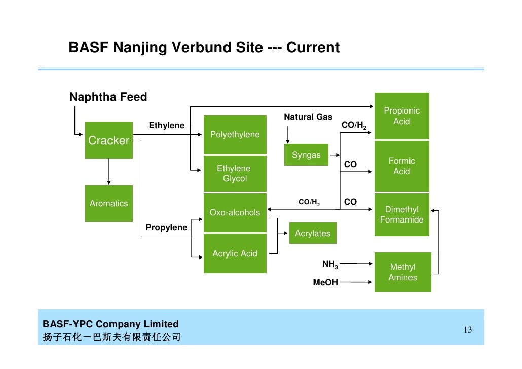 04 bernd blumenberg_basf-ypc (2) ps monomer diagram 