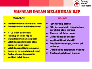 Bhd Rjp Materi BHD & RJP untuk materi KSR Dasar.ppt