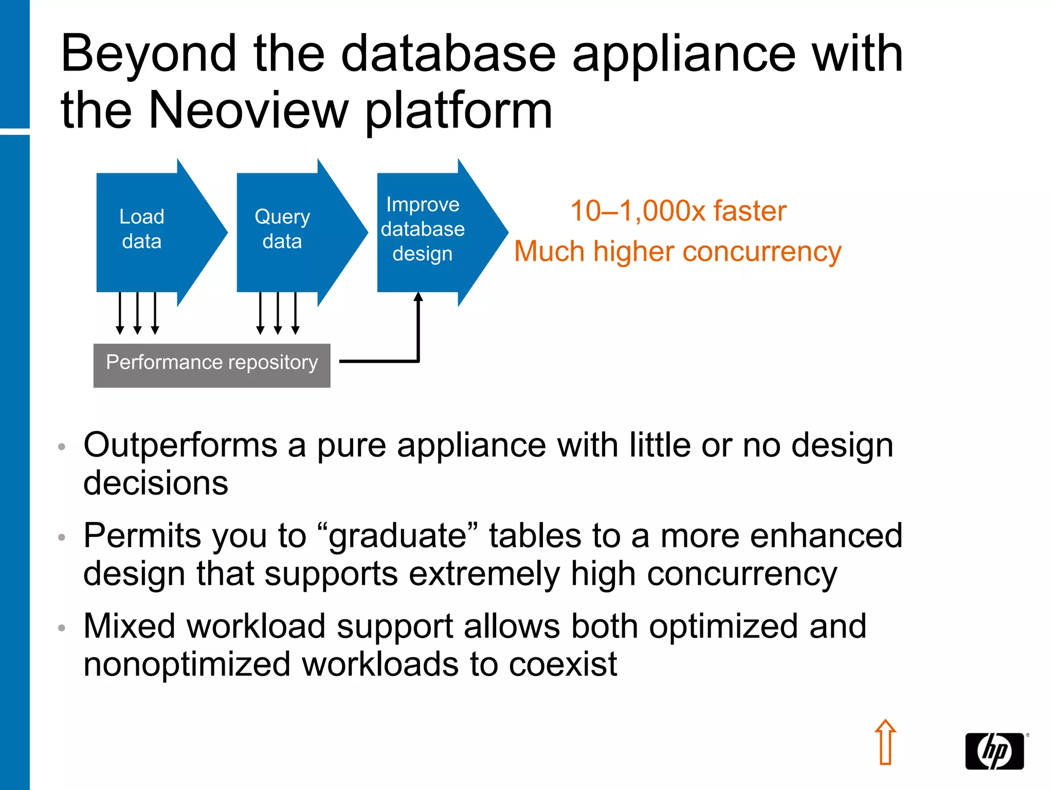 Beyond the database appliance with
the Neoview platform
                              Improve       10–1,000x faster
      Load          Query
                              database
      data          data
                               design    Much higher concurrency


     Performance repository



•   Outperforms a pure appliance with little or no design
    decisions
•   Permits you to “graduate” tables to a more enhanced
    design that supports extremely high concurrency
•   Mixed workload support allows both optimized and
    nonoptimized workloads to coexist
 